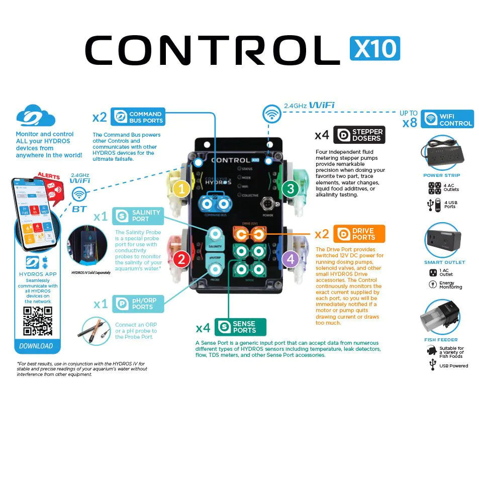 HYDROS Control X10 – HDRS-CX10